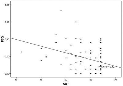 Association of Asthma and Allergic Rhinitis With Sleep-Disordered Breathing in Childhood